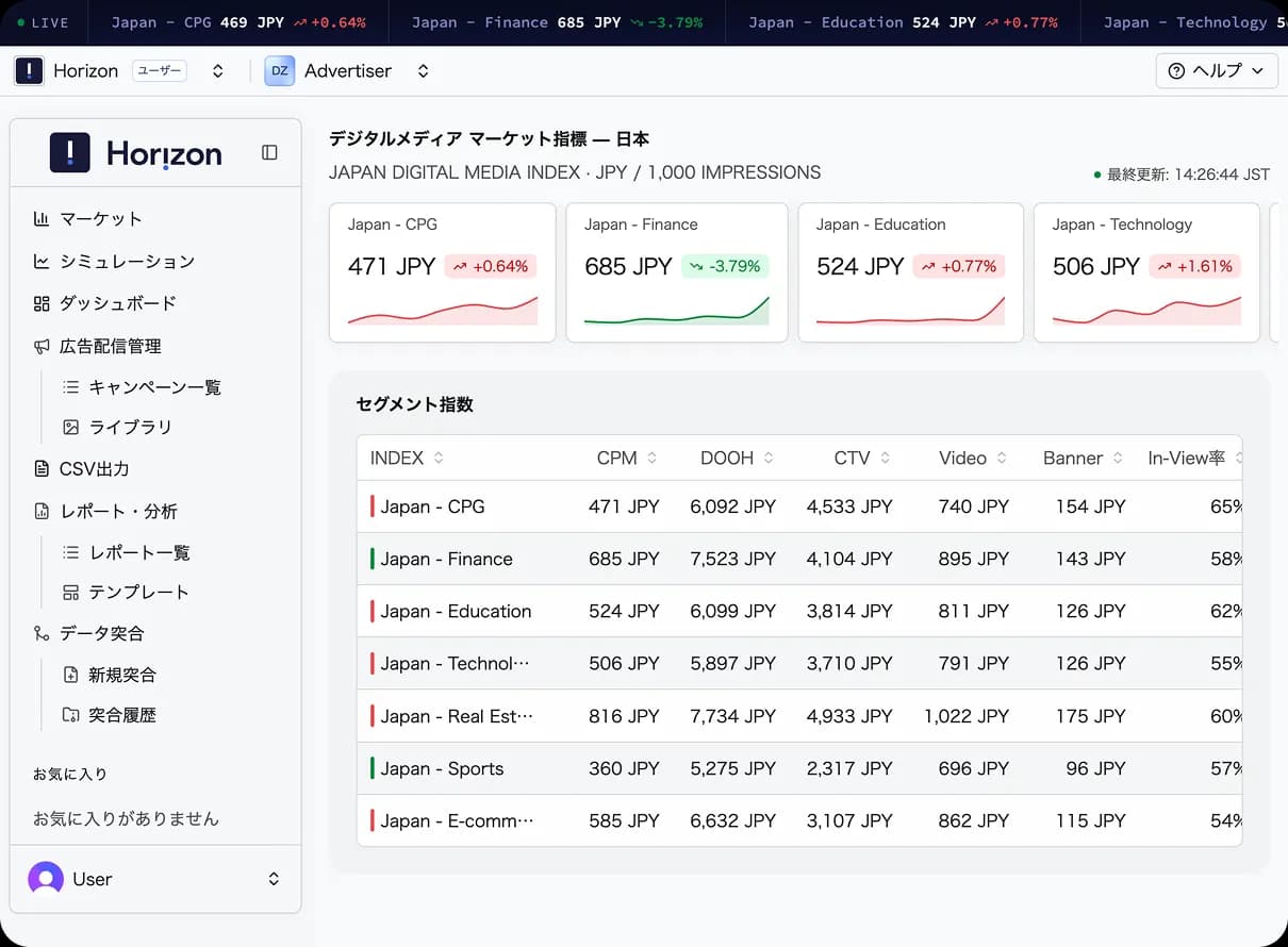 Horizonのマーケット指標ダッシュボード画面
