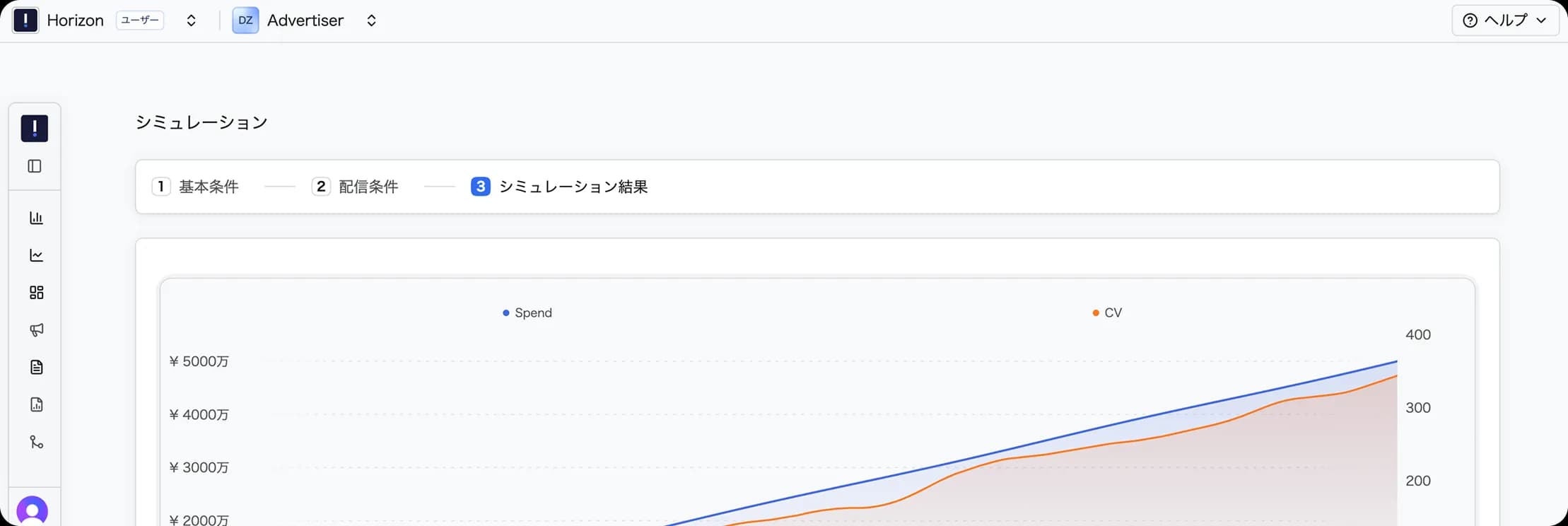 Horizonのシミュレーション結果画面